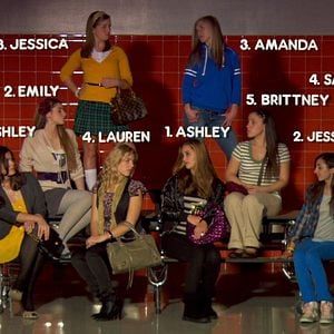 Fotoğraf Freakonomics