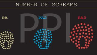 Paranormal Activity 4'ten İnfografik ve Son Videolar!  haber görseli