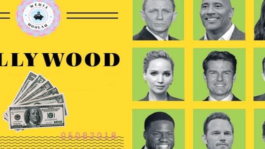 Hollywood Yıldızlarının Maaş Çekleri Ne Kadar?