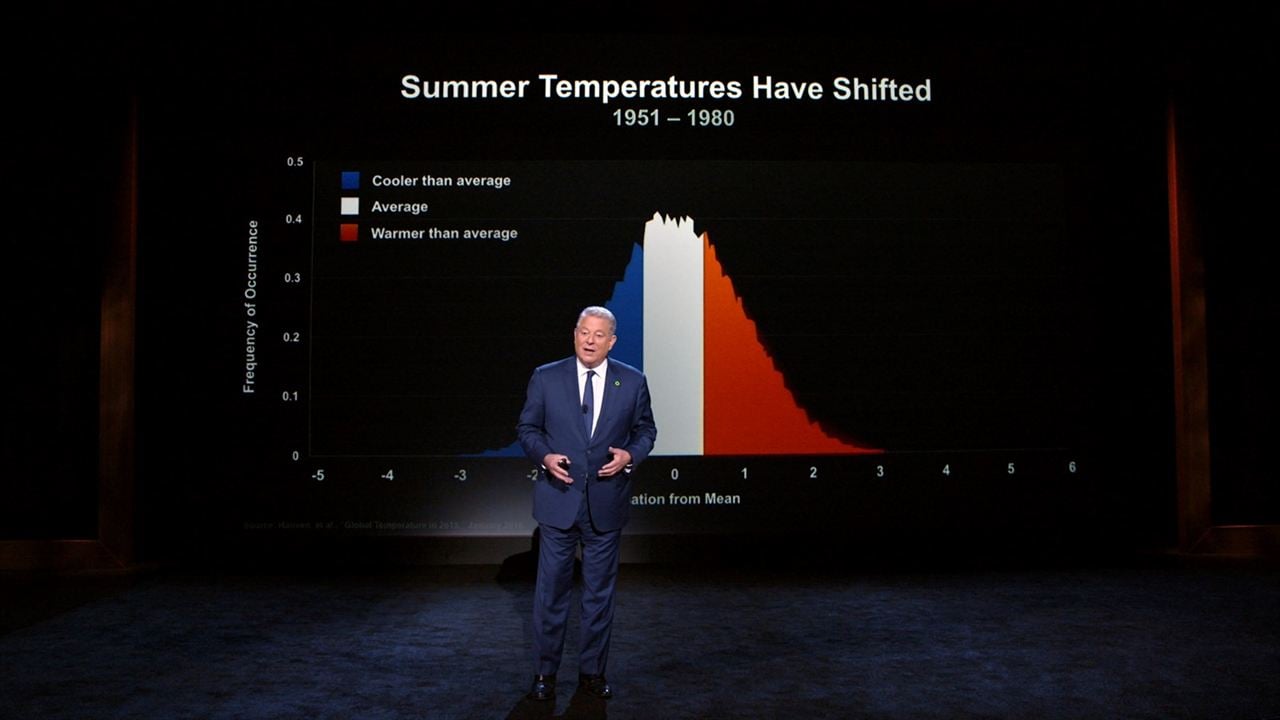 Uygunsuz Gerçek 2 : Fotoğraf Al Gore